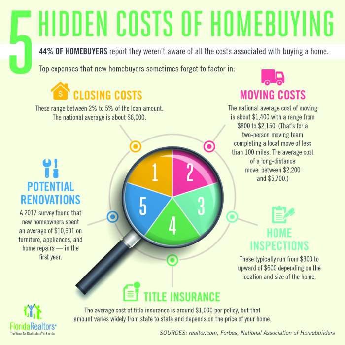 Hidden Costs of Buying a New Home You Should Prepare For