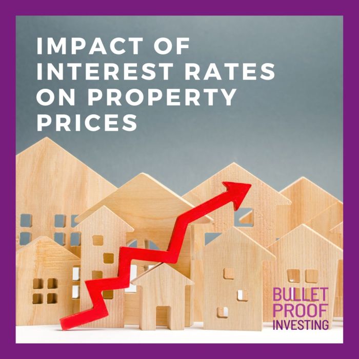 How Interest Rates Impact Property Investment Returns