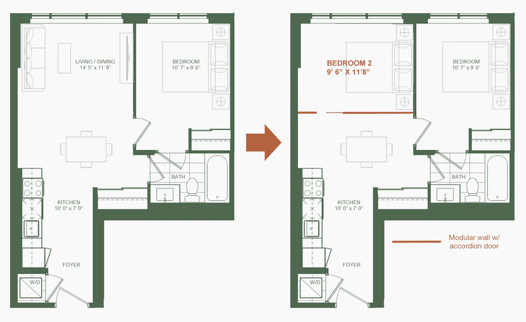 Top Renovations to Boost Rental Income from Your Property