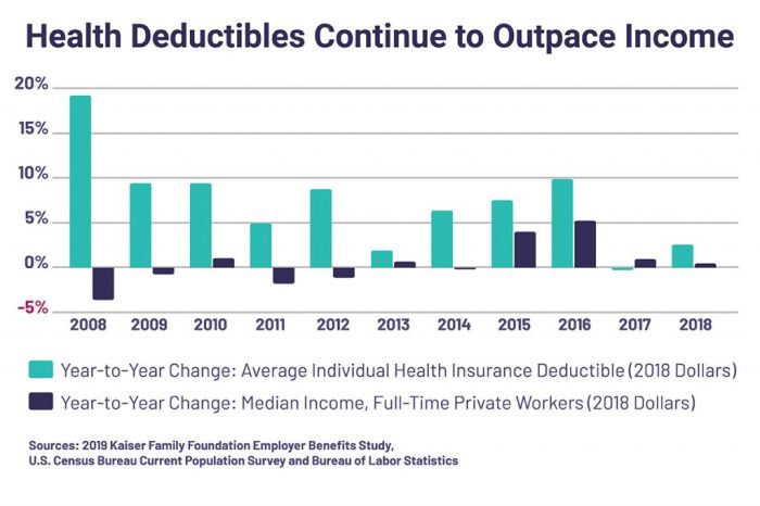 Understanding Deductibles in Health Insurance