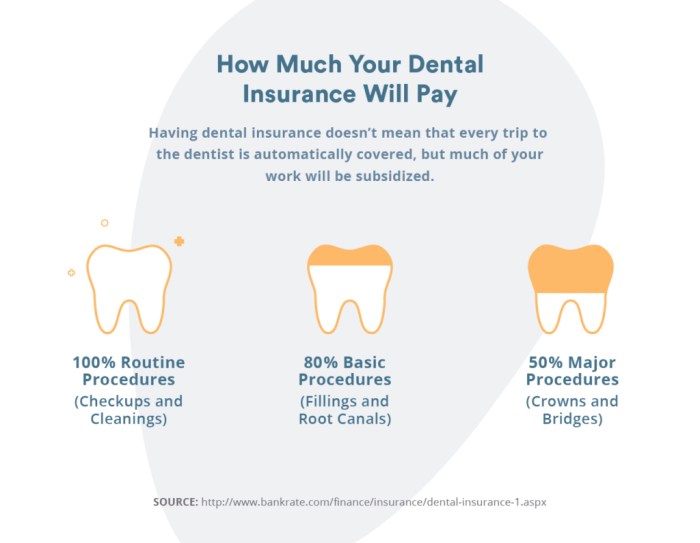 Dental Insurance Plans: What’s Actually Covered