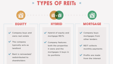 What Is a REIT and Should You Invest in One?