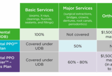 Dental Insurance Plans: What’s Actually Covered
