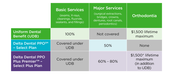 Dental Insurance Plans: What’s Actually Covered