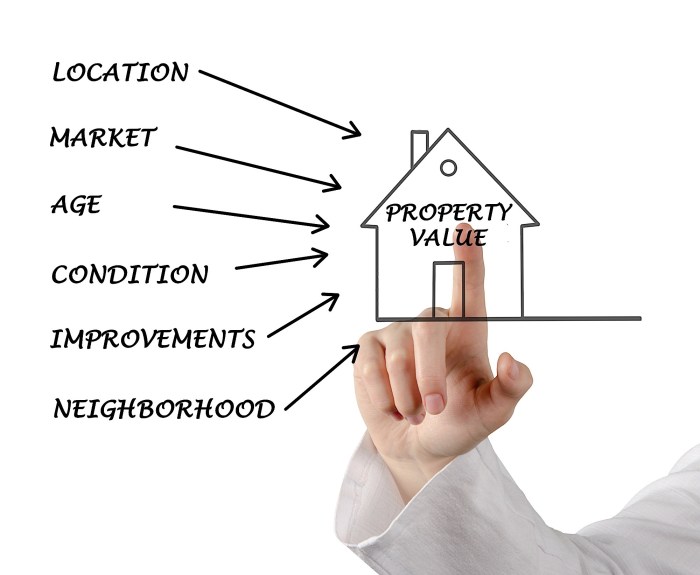 How Location Affects Property Value: What You Need to Know