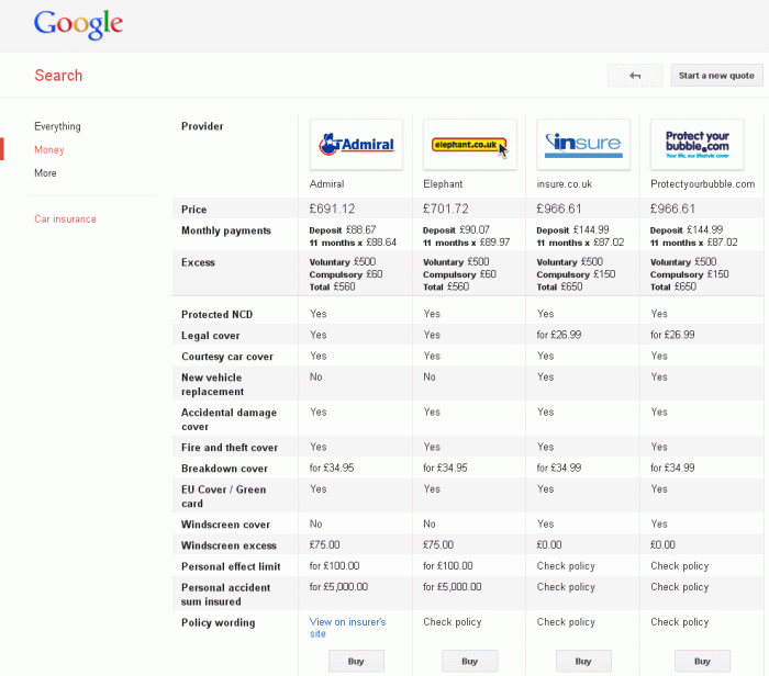 How to Compare Insurance Quotes Online