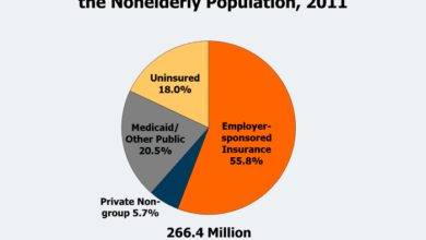 How Health Insurance Works in the United States