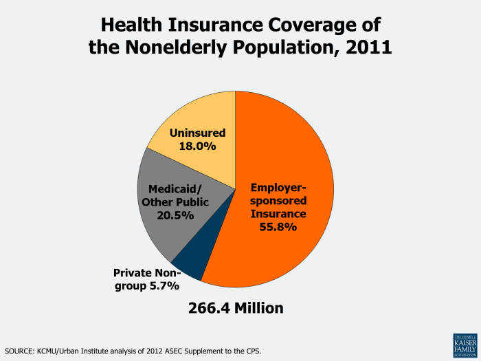 How Health Insurance Works in the United States