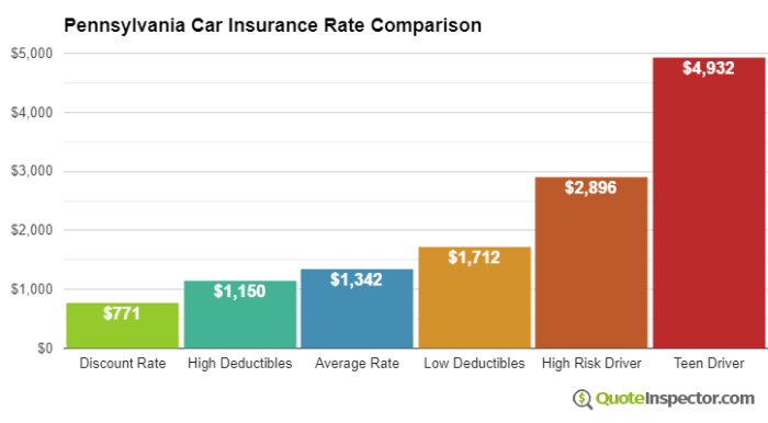 Car Insurance: What Coverage Do You Really Need?