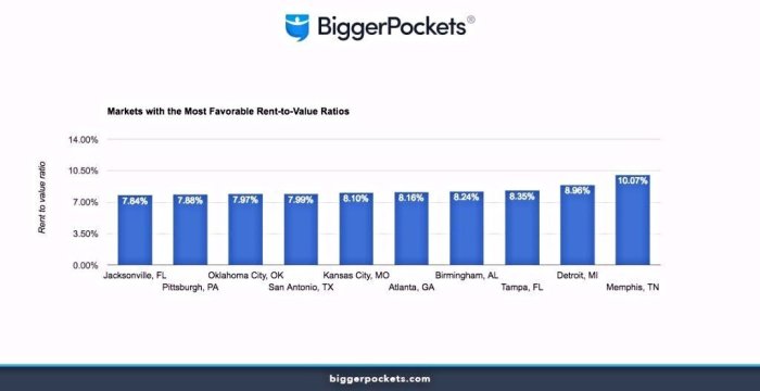 Top 10 Real Estate Markets for Rental Income Growth